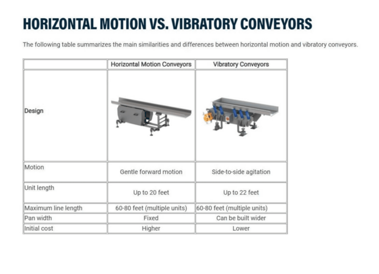 Horizontal-Motion-vs.-Vibratory-Conveyors